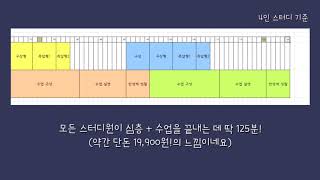 합격쟁이 초등 임용 고시2차  스터디 일정 시간표 과목별 스터디 방법 [upl. by Margy]