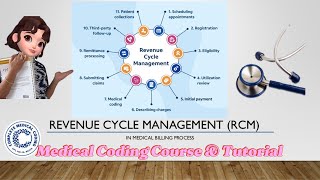 CH61 RCM Process Revenue Cycle Management in medical billing l CPC l AAPC l Medical Coding [upl. by Urson]