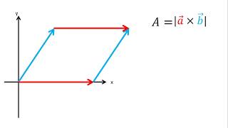 Área de un paralelogramo formado por dos vectores [upl. by Cahra]