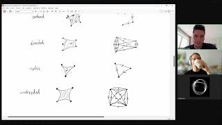 Live Science  Hypergraphs  PDERewriting Correspondence Spinal Graphs Canonicalization [upl. by Pathe]