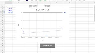 Activation energy from ARRHENIUS PLOT [upl. by Harper368]