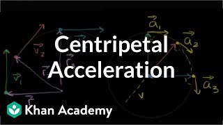 Visual understanding of centripetal acceleration formula  Physics  Khan Academy [upl. by Suoicerp640]