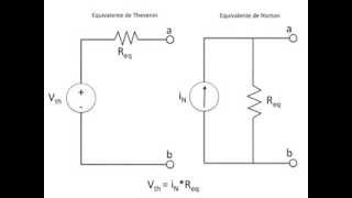Obtener el equivalente de Norton o de Thevenin de un circuito con fuentes dependientes [upl. by Salinas613]