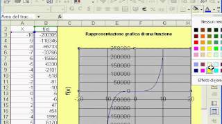 Rappresentazione grafica e studio di una funzione [upl. by Siul]