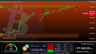 🔴 BITCOIN LIVE CHART  BTC price prediction 247 [upl. by Narual]