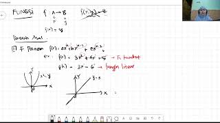 14 Jenis Fungsi part 1 polinom [upl. by Ilrak302]