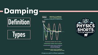 Damping [upl. by Nerw]