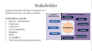 GCSE 31 16 Stakeholders [upl. by Berkie]