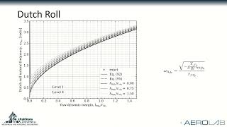 SciTech 2024 Presentation  StickFixed Maneuver Points in Roll Pitch and Yaw and [upl. by Scharaga]