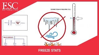 HVAC Freeze Stats Low Temperature Detection [upl. by Kelwunn980]