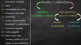 Non Performing AssetsTypes of Assets  Causes of NPA  Impact of NPA [upl. by Rangel194]