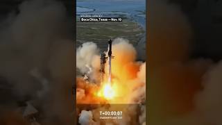 SpaceX Starship Blasts Off Splashes Down in Key Test [upl. by Chud402]