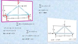 TEOREMA DE CASTIGLIANO EN ARMADURAS ejercicio nº 1 2018 [upl. by Ches]