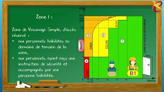 07  Les zones et les distances [upl. by Eityak]