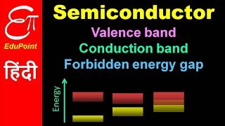 🔴 SEMICONDUCTOR  Valence Band Conduction Band Forbidden Energy Gap  video in HINDI [upl. by Brodench]