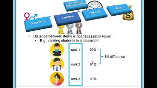 What Are Scales of Measurement Nominal Ordinal Interval Ratio [upl. by Cloe]