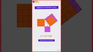 Visualize Pythagorean theorem Part 2 pythagoras shortsyoutube [upl. by Henderson]