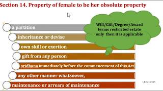 Hindu Succession Act1956  Section 141516 amp 17Tamil [upl. by Nyletak]