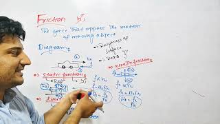 Friction amp Its Types Class 9th physics  Friction amp its Types HindiUrdu Lecture [upl. by Felike]