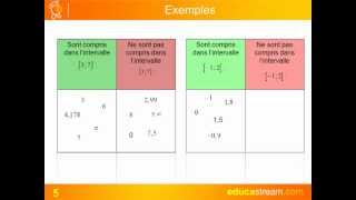 intervalles définition cours maths seconde [upl. by Nekcarb]