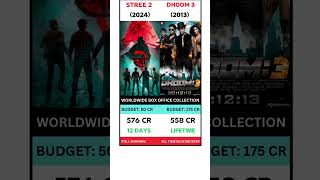 Stree 2 VS Dhoom 3 Movie Comparison  12 DAYS VS LIFETIME  Box Office Collection stree2 shorts [upl. by Xuerd]