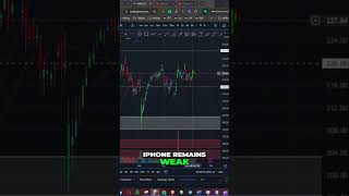 Is iPhone Demand About to Crash Apples Stock shorts [upl. by Garnett925]