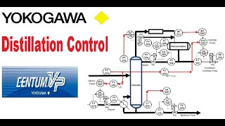 Yokogawa CENTUM VP  Distillation column control and simulation  Distillation tower  Online Course [upl. by Tove]