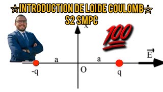 💥01 Electrostatique Introduction générale sur la Loi de Coulomb🎉🔥 s2 [upl. by Norby]