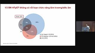 HFpEF [upl. by Arihas]