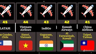 Comparison Best Airlines to Fly in 2024 [upl. by Torto]