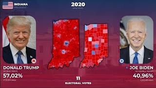 How Indiana Voted for President 19242020 [upl. by Saberhagen]