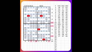 NUMEROS PARA COSTA RICA HOY 19 DE NOVIEMBRE MR TABLA [upl. by Ocinom]