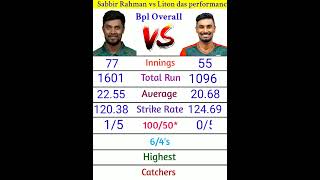 Sabbir Rahman vs Liton das bpl batting performance bpl2023 [upl. by Kelci]