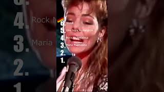 Top 6 Hits 1985 Part 1 GER 80s 1980s s throwback throwbacks music 80smusic pop germany [upl. by Ettesoj]