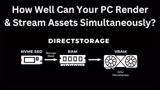 DirectStorage Sample Measures Performance Impact Of Rendering amp Streaming Assets At The Same Time [upl. by Dulcinea]