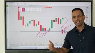 How to do analysis on charts for BuysSells [upl. by Nebra276]