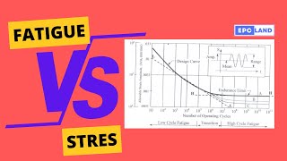 Understanding Fatigue vs Stress Key Differences in Material Failure [upl. by Knut358]