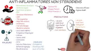 THÉRAPEUTIQUES ANTIINFLAMMATOIRES  ANTIINFLAMMATOIRES NON STÉROÏDIENS [upl. by Anema]