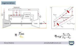 شرح gas power cycle 5  Brayton Cycle modification  شرح تعديلات علي دورة برايتون [upl. by Pansy693]