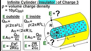 Physics 371 Gausss Law Understood 28 of 29 Infinite Cylinder of Charge 3 [upl. by Nylanej]