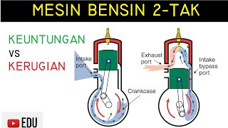 Motor Bensin Dua Langkah 2 Tak Sejarah Tipe Komponen Fungsi dan Cara Kerja [upl. by Melisent]