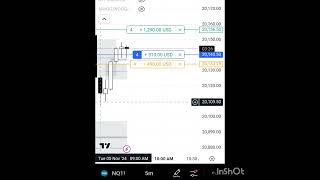 fvg ifvg liquidityrun ict nipseyhussle grinding daytrading [upl. by Ahseikan]