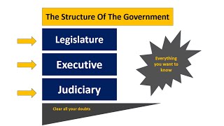 Structure of the government  Legislature Executive  Judiciary  In UrduHindi [upl. by Navoj670]