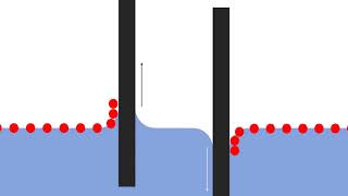 LangmuirBlodgett Trough Tutorial  Part IV Deposition of a monolayer [upl. by Enirehtak307]