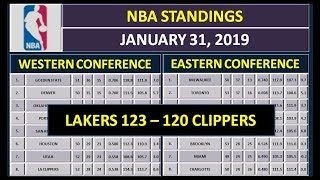 NBA Scores and NBA Standings on January 31 2019 [upl. by Edlyn]