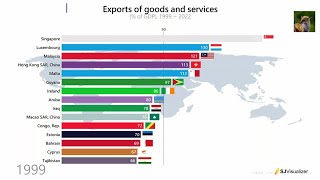 Exports of goods and services  of GDP Top 15 Countries 1999  2023 [upl. by Ynaffets]