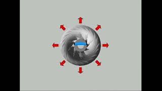 Centrifugal compressor working Principal with animation [upl. by Nonnair]