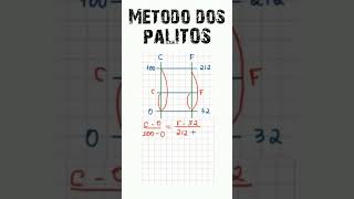 Método dos palitos [upl. by Eahs]