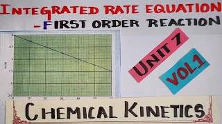 CK11Integrated Rate EqnFirst Order rxnChemical KineticsTN 12 th STDExpln in TAMILVol1Unit 7 [upl. by Hgierb367]