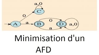 La théorie des langages  la minimisation dun AFD méthode 1  exercice 1 darija [upl. by Essilevi]